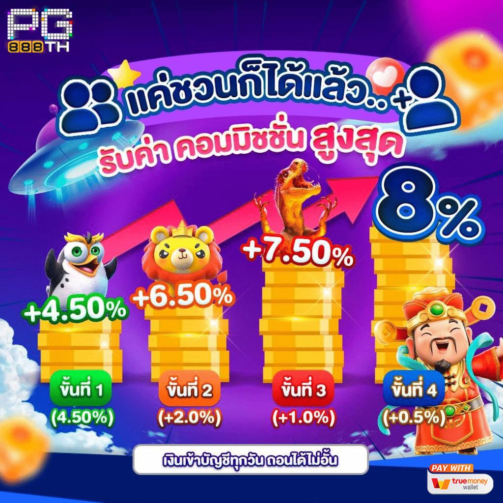 slot1234 เว็บตรง สล็อต ฝากถอนออโต้ ไม่ผ่านเอเย่นต์ 2026